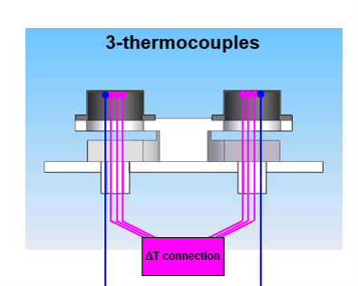 Obr.%204%20V%C3%ADce%20termo%C4%8Dl%C3%A