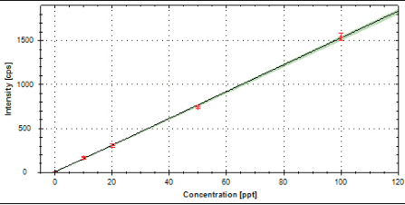 Obr2graph1.png