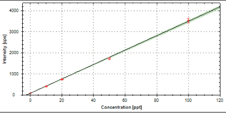 Obr2graph2.png