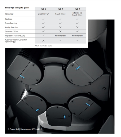 Power_HyD_usage_obr8_small.png