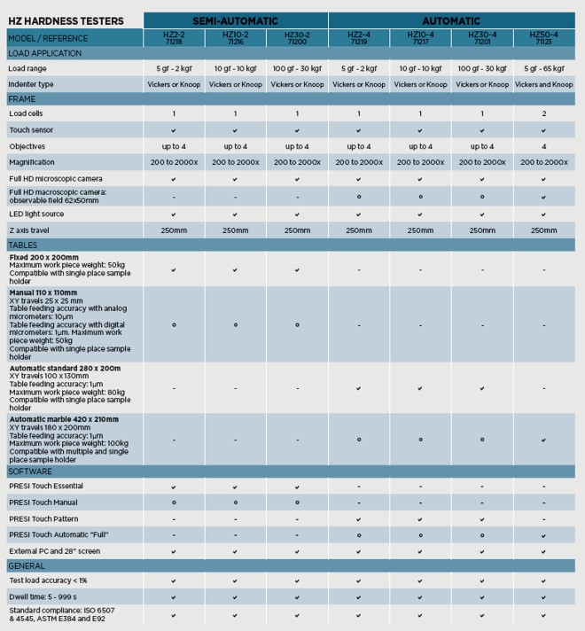 Hardness%20Range_spec.jpg