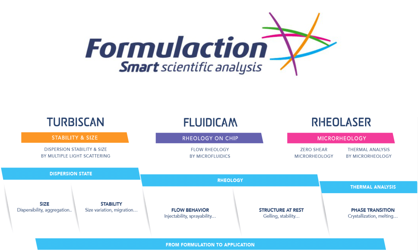 Prol%C3%ADna%C4%8Dka%20Formulaction%20fi