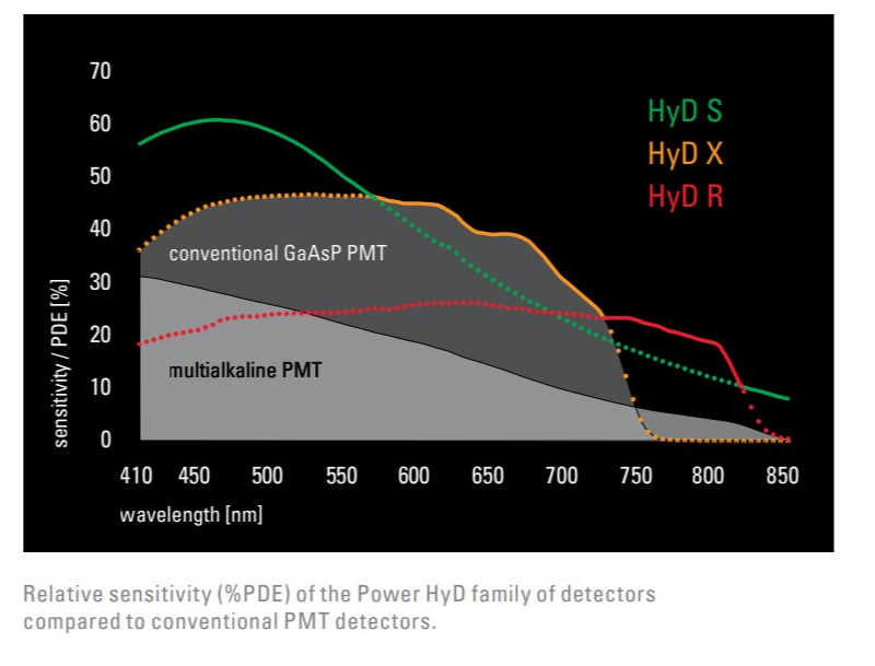 Spectrum_Power_HyD_obr7.png