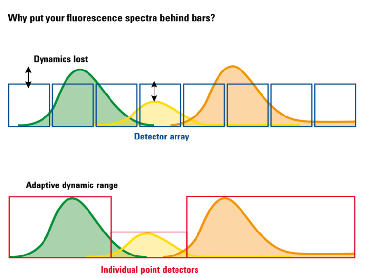 Spektral_array_obr2.png