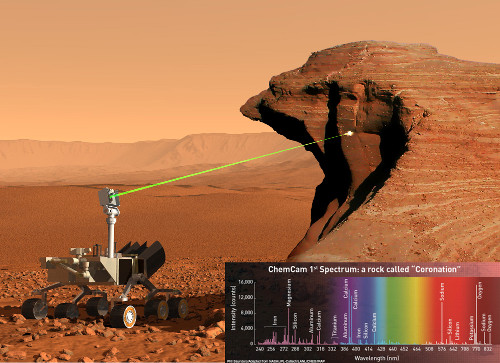 Obr. 1:  LIBS analýza,vozítko CURIOSITY na Marsu