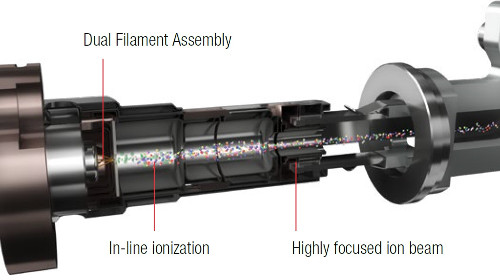 Obr. 2: Advanced Electron Ionization (AEI) Source