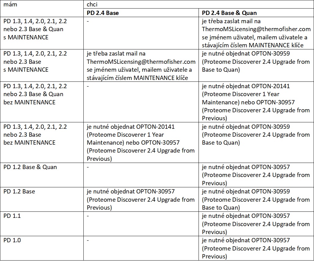 SW Proteome Discoverer (PD) v. 2.4 PD24_tab.jpg