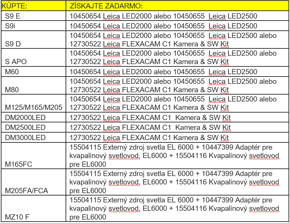 Tabulka_Akcia_Leica_02_2021.png