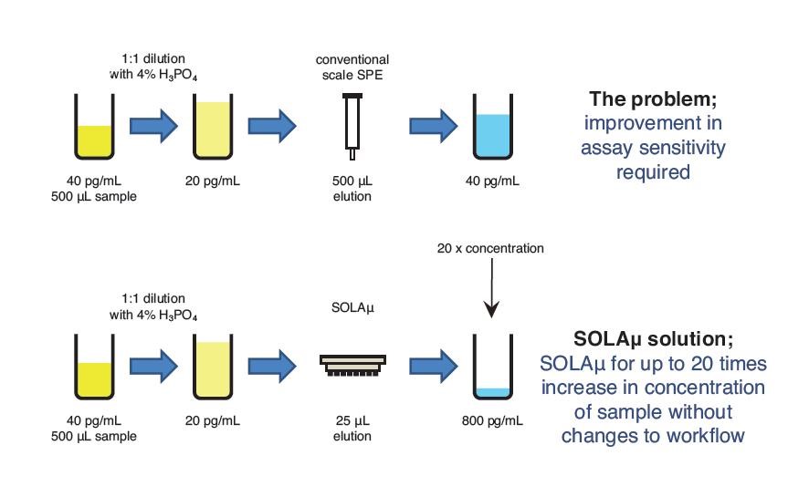 Thermo Scientific SOLAμ destičky 02.jpg