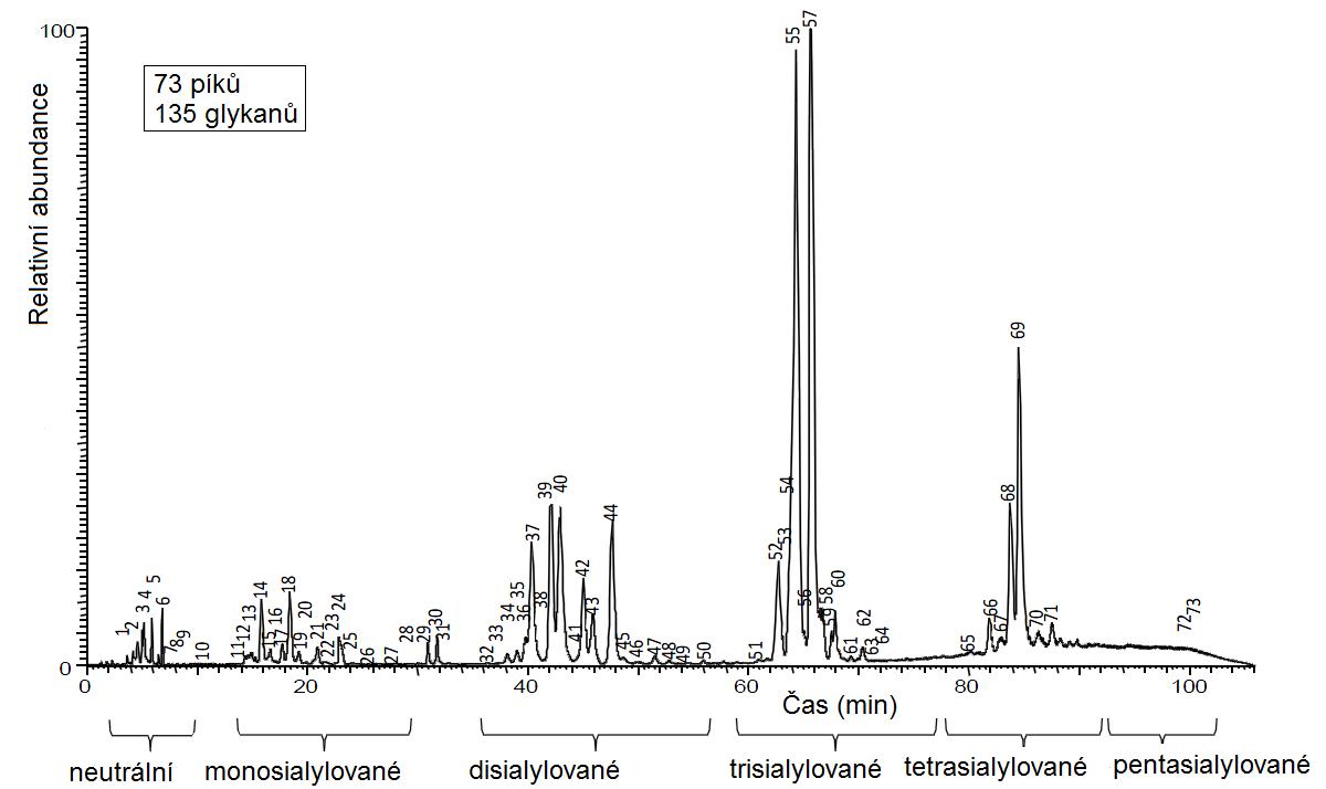 Separace N-glykanů na nové vícemodální koloně GlycanPac AXR-1 sep_02%20.jpg