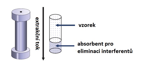 Cela se vzorkem