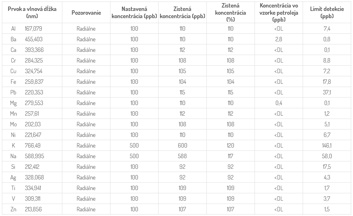 TAB3_clanok_ICP_OES_iCAP7000Plus.PNG