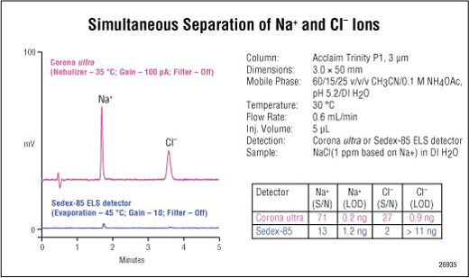 Trinity chromatogram1