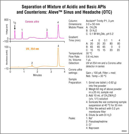 Trinity chromatogram3