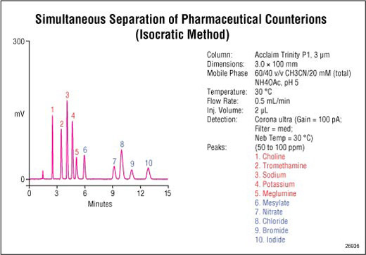 Trinity%20chromatogram4.jpg