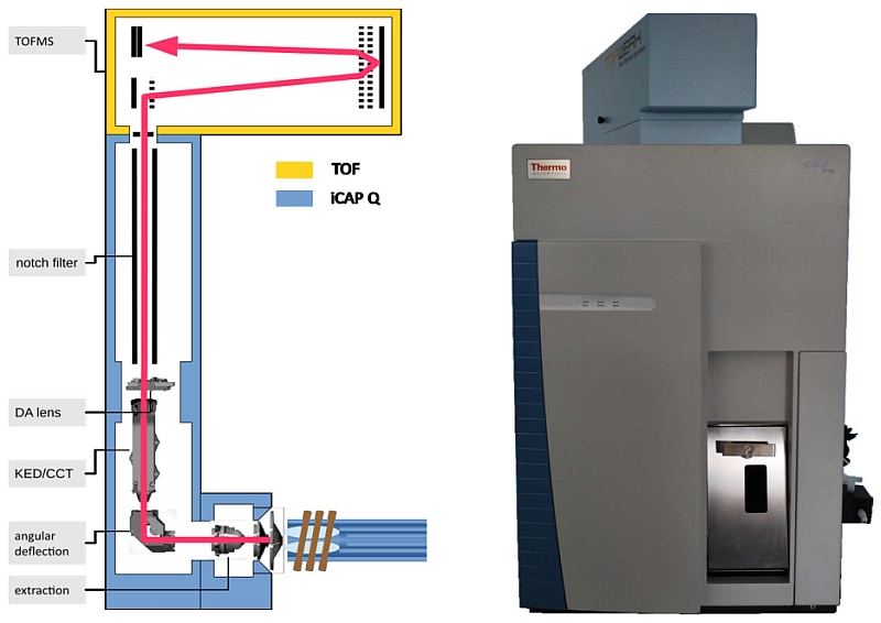 icp-ms-na-bazi-tof-detektoru