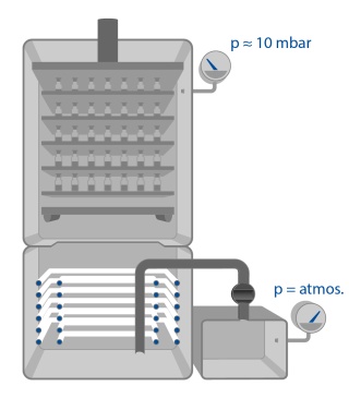 obr-2-vytvoreni-mirneho-vakua-v-lyofilizatoru