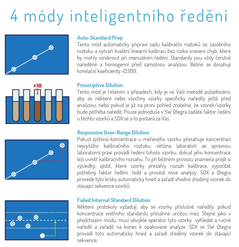 Obr: autodilutor SDX HPLD – ředění