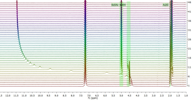 Obr: Spektrometr NMR picoSpin-80 MHz – on-line monitoring