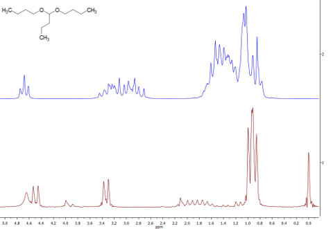 Obr. 2: ¹H-NMR spektrum neznámé látky s označením TMS a nečistot (šedě) obr. 3