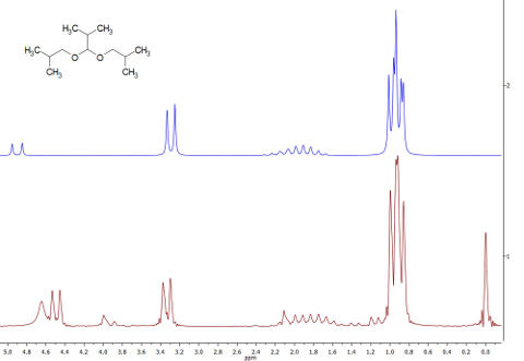 Obr. 4: Srovnání simulovaného ¹H-NMR spektra uvedené struktury (1,1-diisobutoxy-2-methylpropan) se spektrem neznámé látky