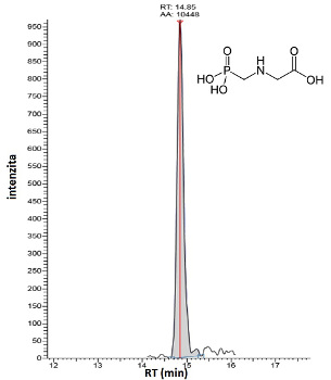 Obr. 3: analýza glyfosátu v pivu pomocí IC-MS/MS, obsah na úrovni 0,5 ug/L.