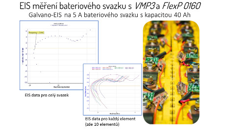 Obr. 2: Elektrochemická impedanční data.