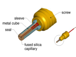 Uspořádání systému Thermo Scientific Viper na propojení LC modulů, ventilů a kolon