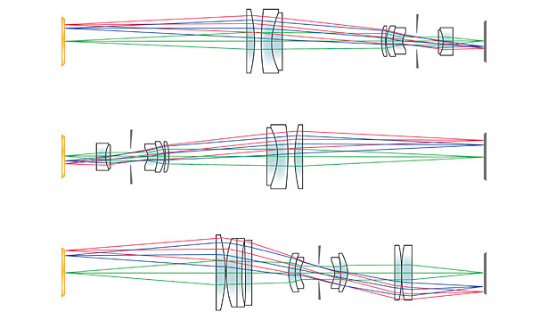 Obr. 4: Rayové stopové diagramy telecentrických optických systémů. Hlavní paprsky jsou paralelní k optické ose v prostoru objektu (horní), v oblasti obrazu (střední) nebo v obou (dole).