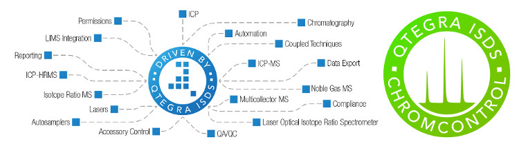 Obr. 2 - Qtegra