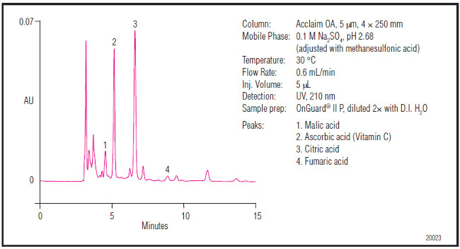 Obr. 5: Stanovenie organických kyselín v pomarančovom džúse na kolóne Acclaim Organic Acid