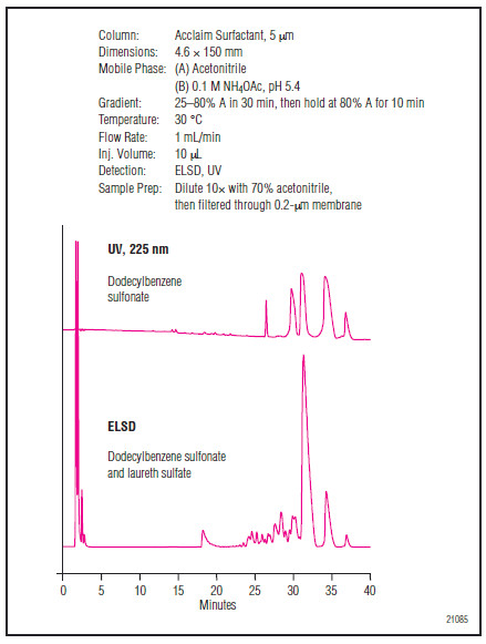 Analýza prostředku do myčky nádobí na koloně Acclaim Surfactant.