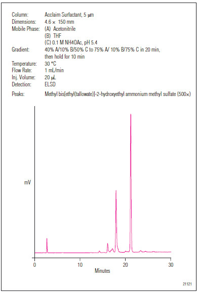 Analýza aviváže na koloně Acclaim Surfactant