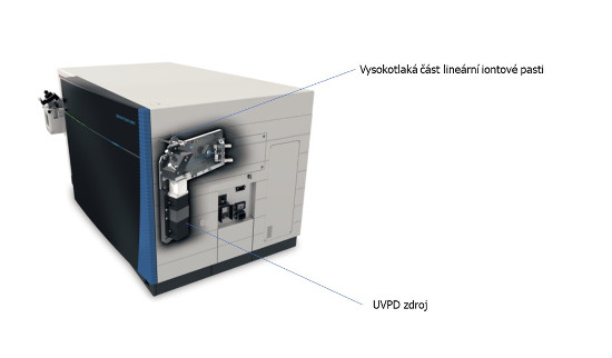 Obr. 1: Thermo Scientific™ Orbitrap Fusion™ Lumos™ Tribrid™ hmotnostný spektrometer s dodatočným „ultraviolet photodissociation“ (UVPD) zdrojom pre fragmentáciu molekúl v zadnej časti lineárnej iónovej pasce