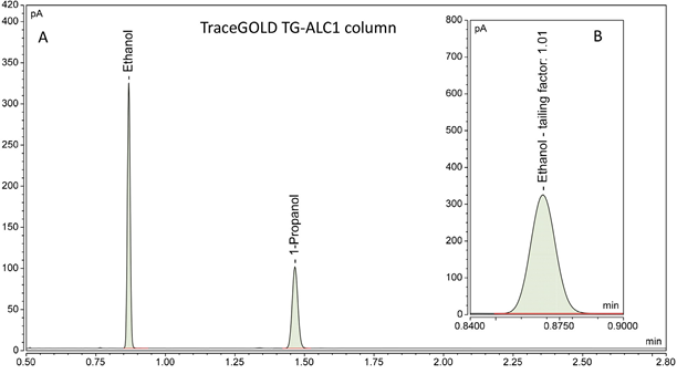 Chromatografick%C3%A9%20rozd%C4%9Blen%C3