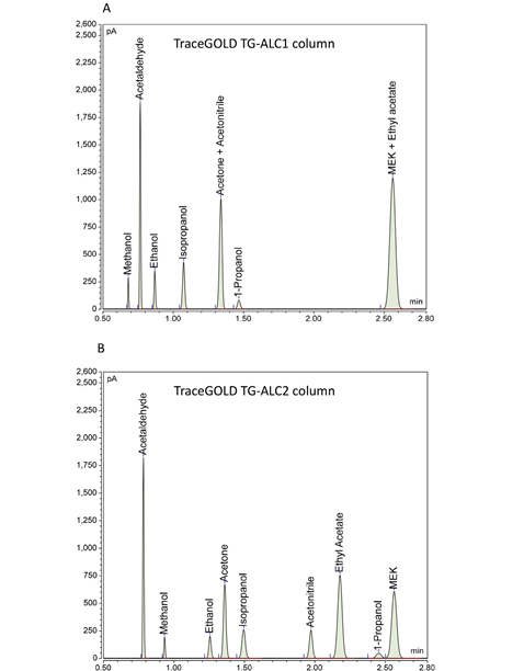 Chromatografick%C3%A9%20rozd%C4%9Blen%C3