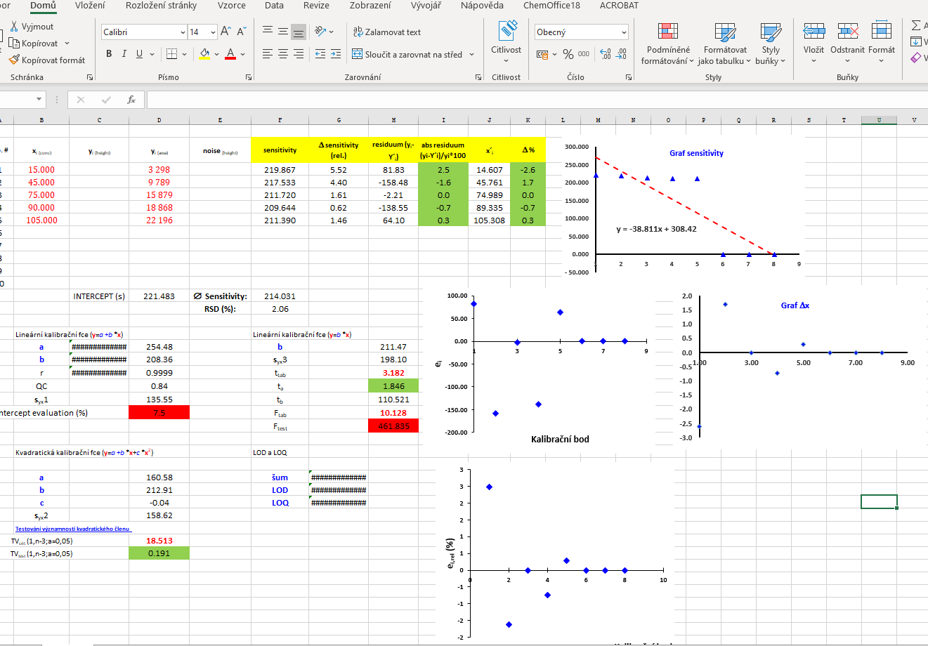 Validace analytické metody a použití programu Excel - 2026 6.10.2026.png