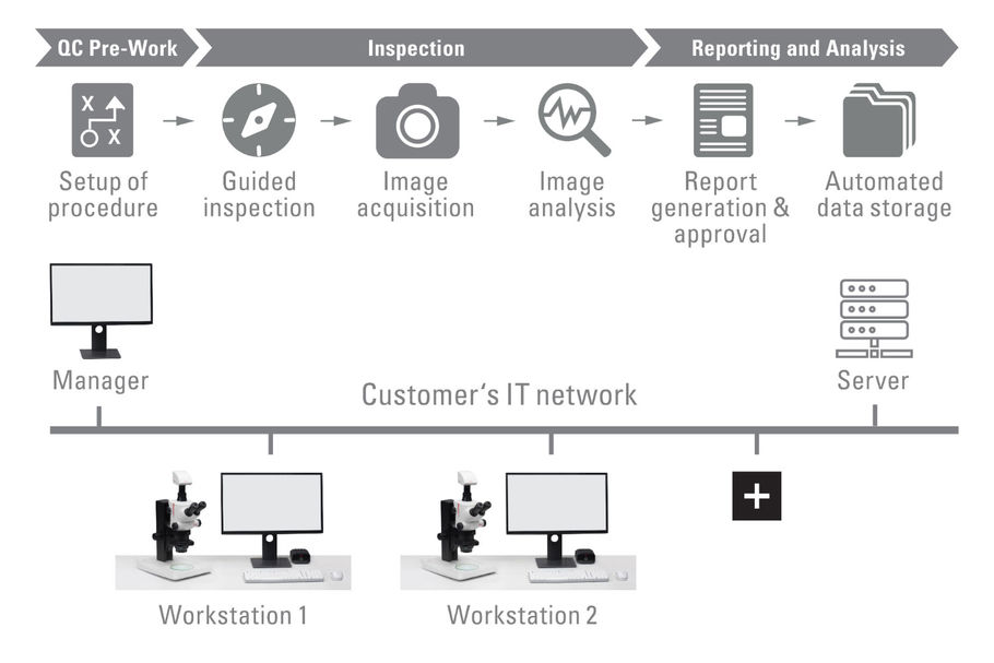 csm_sec6-network-exa_01_54039d9028.jpg