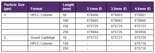 Dostupné rozměry kolon Acclaim C30 Acclaim%20C30%20dostupn%C3%A9%20rozm%C4%