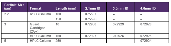 Dostupné rozměry kolon Acclaim Carbamate Acclaim%20Carbamate%20dostupn%C3%A9%20ro