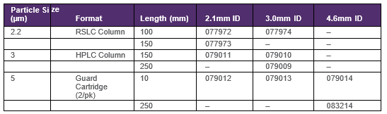 Dostupné rozměry kolon Acclaim Carbonyl C18 Acclaim%20Carbonyl%20C18%20dostupn%C3%A9