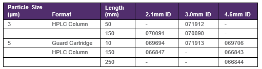 Acclaim Mixed-Mode HILIC-1 Acclaim%20Mixed%20Mode%20HILIC-1%20dostu