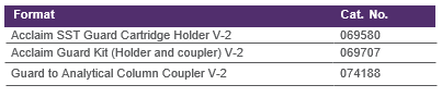 Acclaim guard holder Dostupn%C3%A9%20rozm%C4%9Bry%20kolon%20A