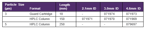 Dostupné rozměry kolon Acclaim Phenyl-1 Acclaim%20Phenyl-1%20dostupn%C3%A9%20roz