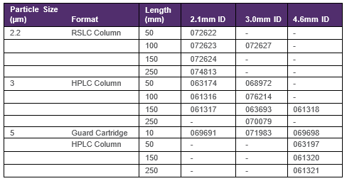 Acclaim%20Polar%20Advantage%20dostupn%C3