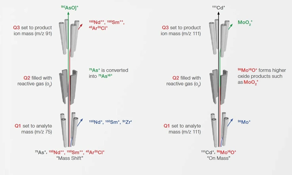 Thermo Fisher Scientific: Thermo Scientific iCAP MTX Triple Quadrupole ICP-MS - iCAP MTX ICP-MS je dostatečně výkonný, aby analyzoval jakýkoli vzorek na nejnižší úrovni. MTX%20Obr%203.png