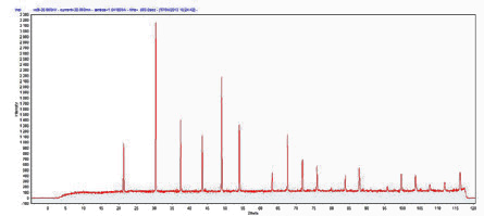 LaB6%2010%20min_Equinox%203000_white.png