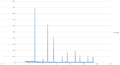 Si%20powder%202%20min_Equinix%201000.png