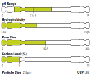 Accucore%20C30%20hlavn%C3%AD%20v%C3%BDho