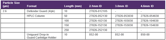 Dostupn%C3%A9%20rozm%C4%9Bry%20kolon%20A